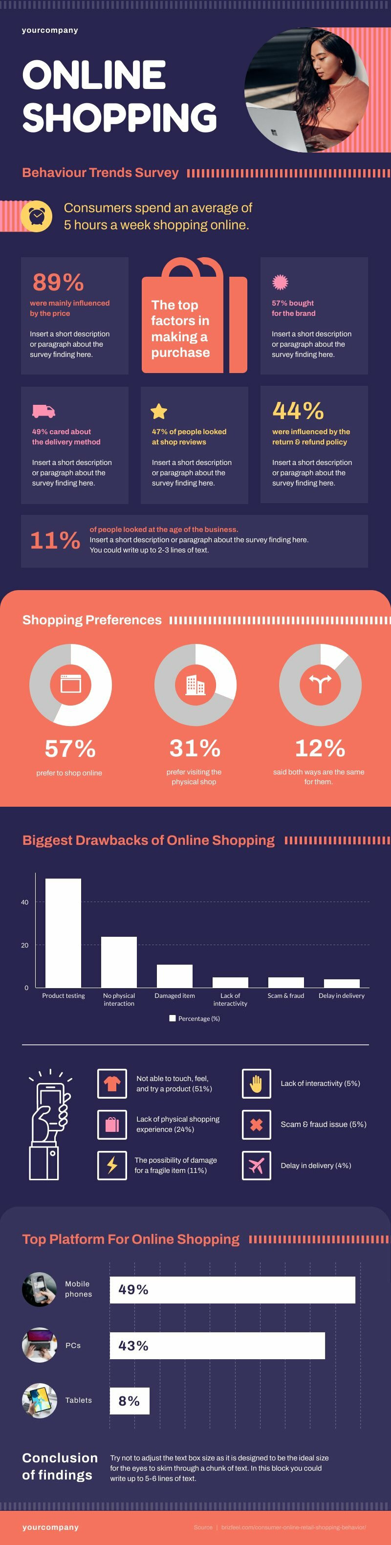 Online Shopping Survey