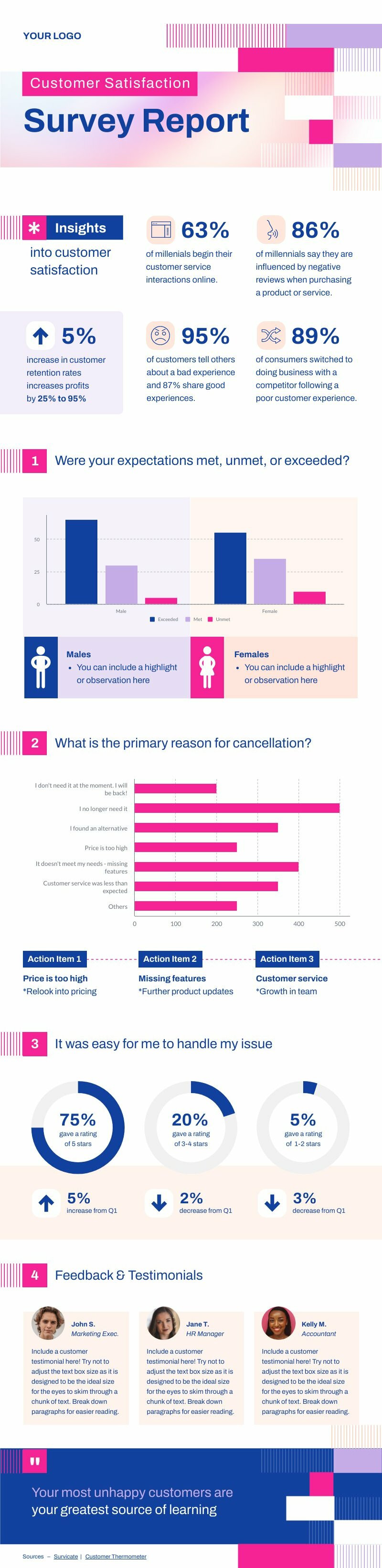 Customer Satisfaction Report Free Infographic Template Piktochart