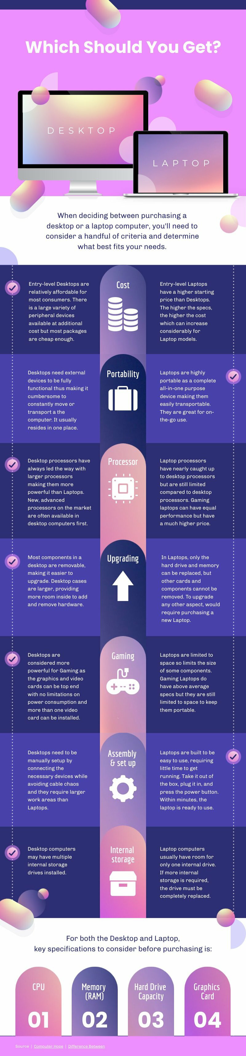 Desktop vs Laptop