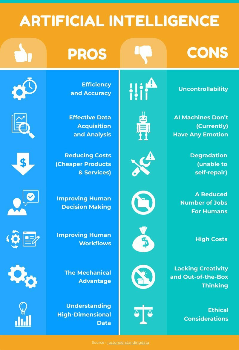 Pros and Cons of Artificial Intelligence Free Infographic Template