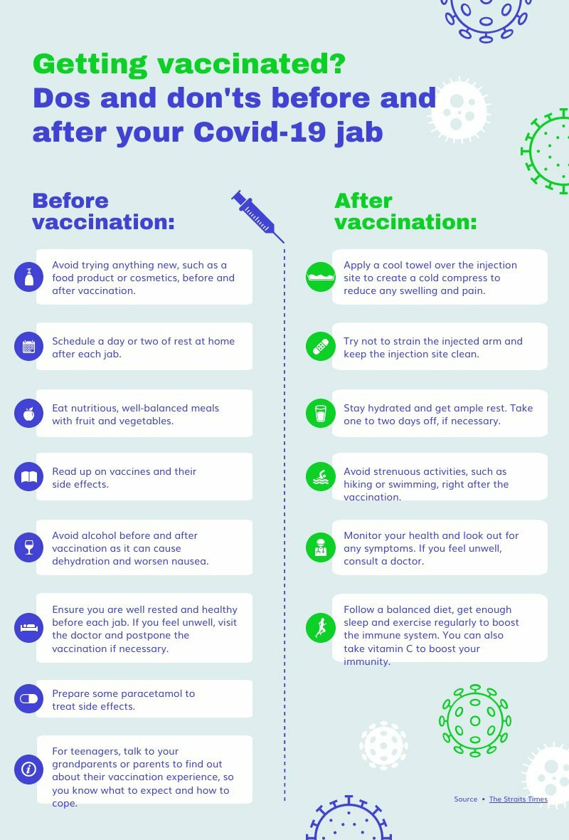 Do’s and Don’ts of Vaccination