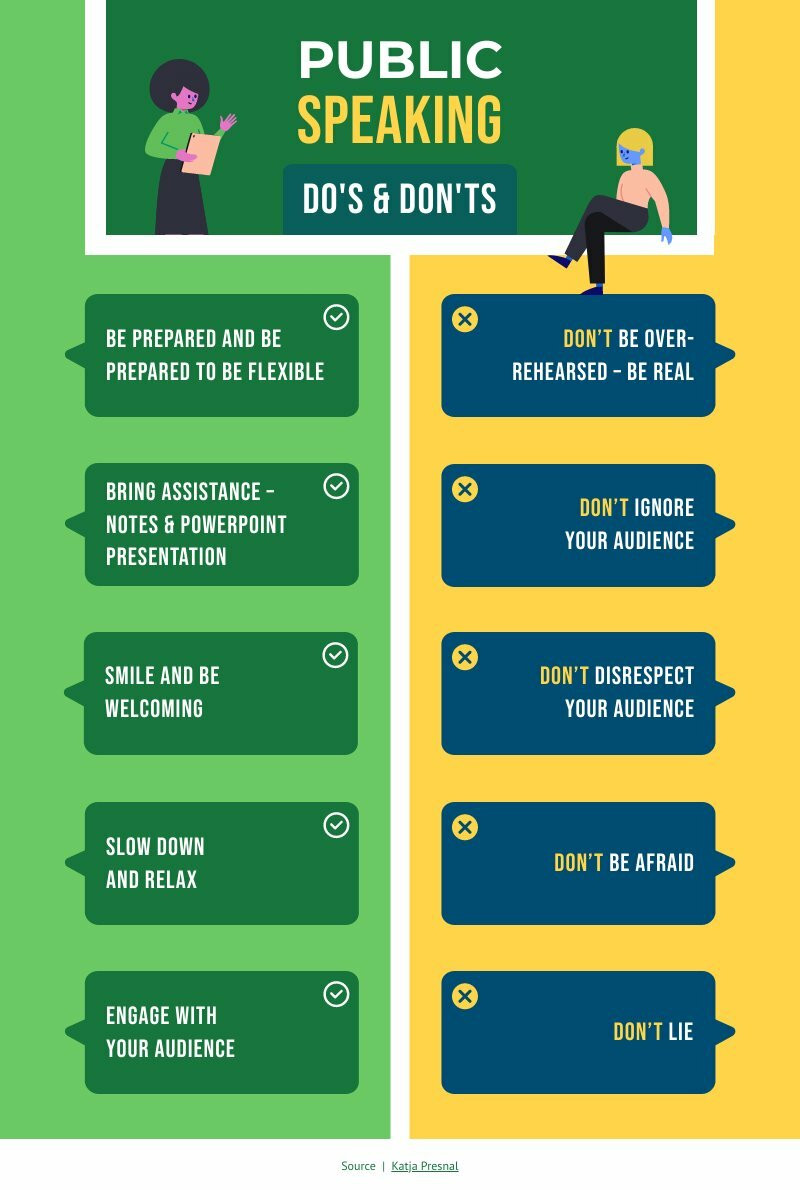 Tips For Public Speaking | Free Infographic Template   Piktochart