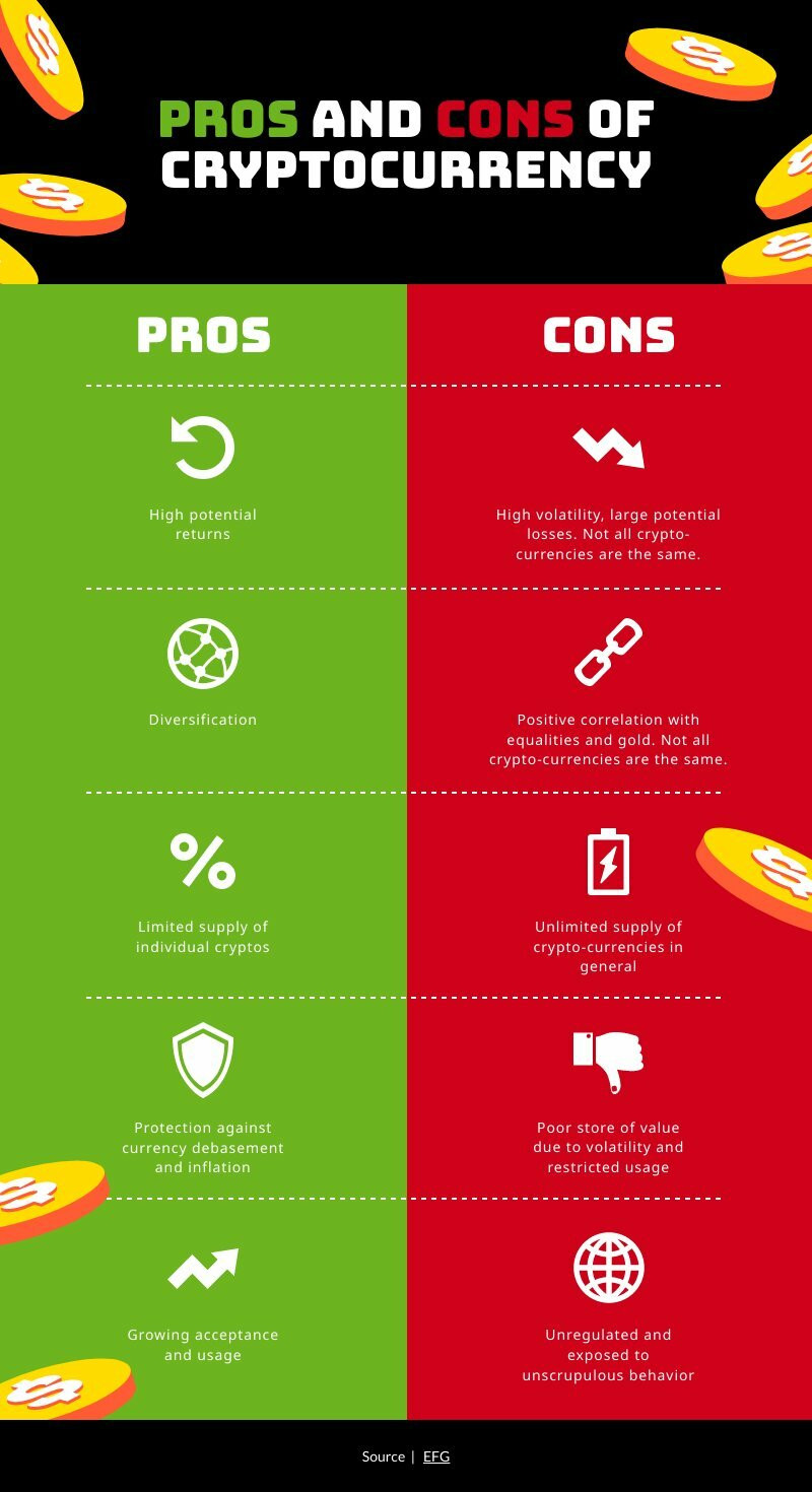 cryptocurrency pros vs cons