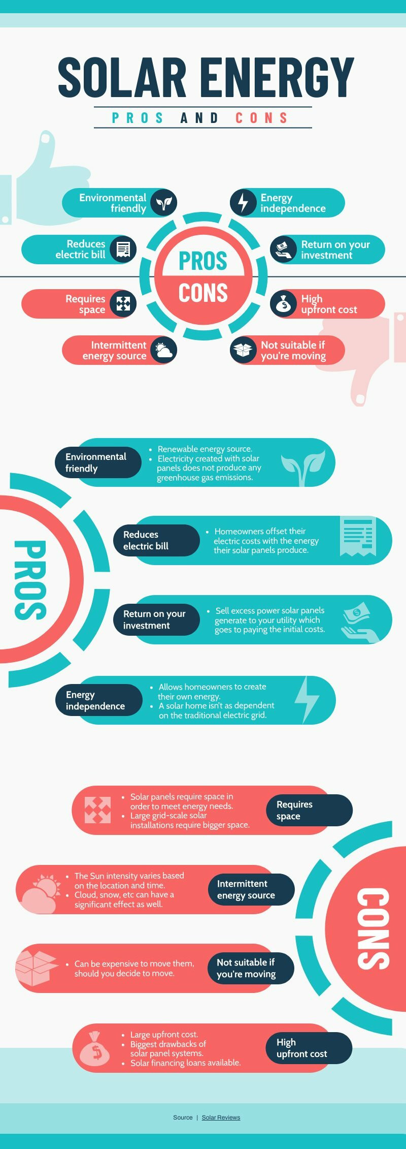 Solar Energy: The Pros And Cons Of Solar Energy