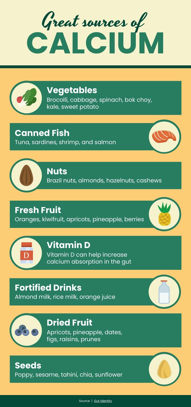 Great Sources of Calcium Free Infographic Template Piktochart