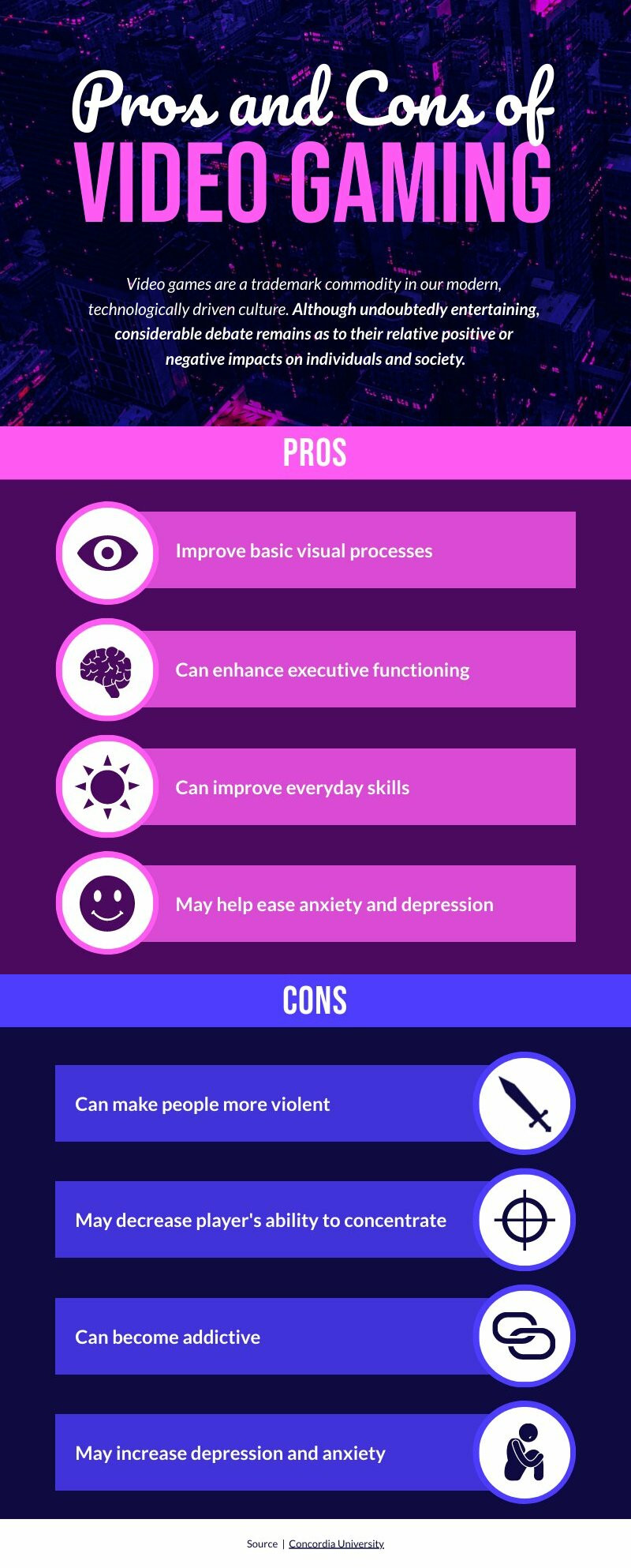 Pros and Cons of Video Gaming