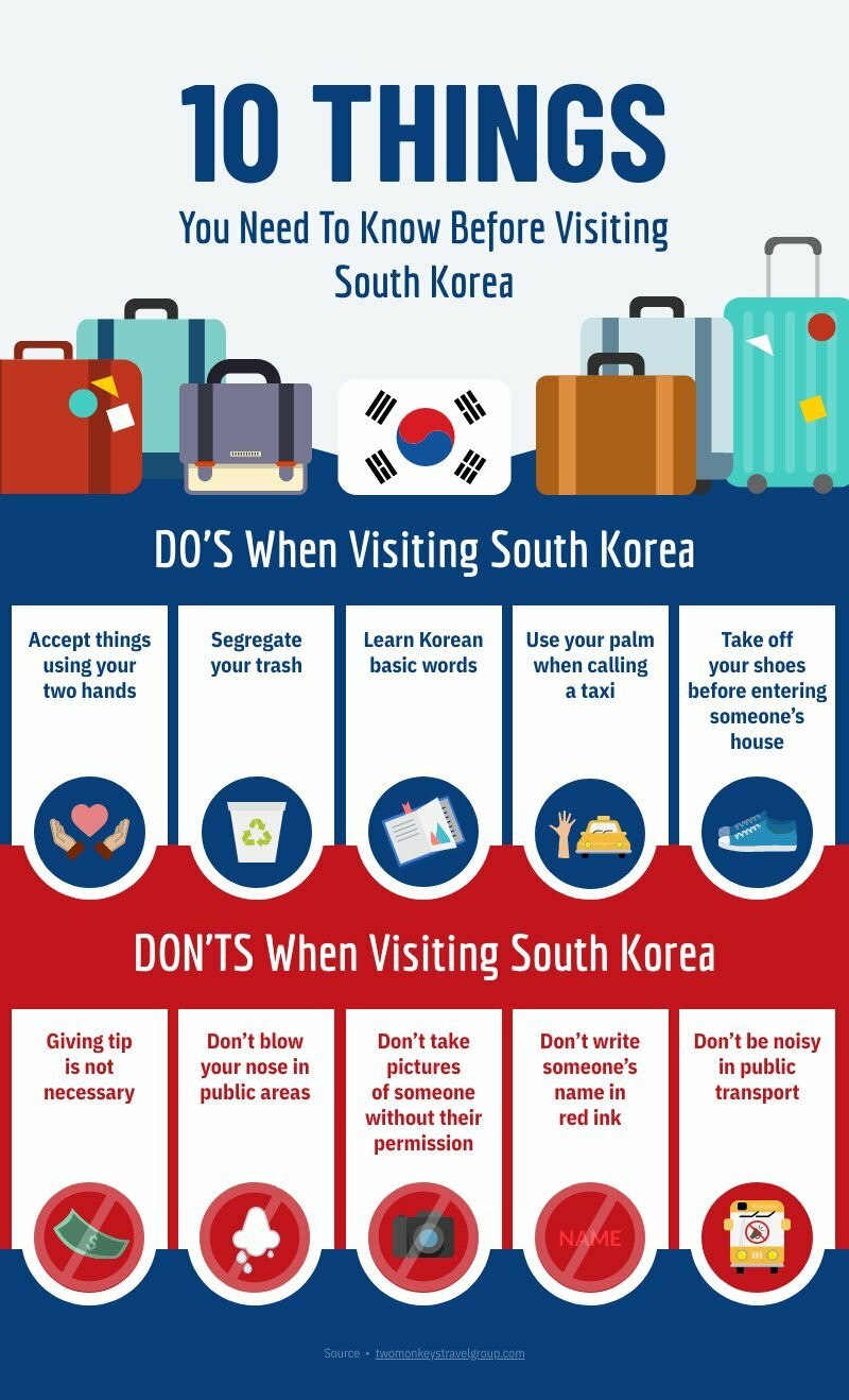 Do’s and Don’ts in South Korea
