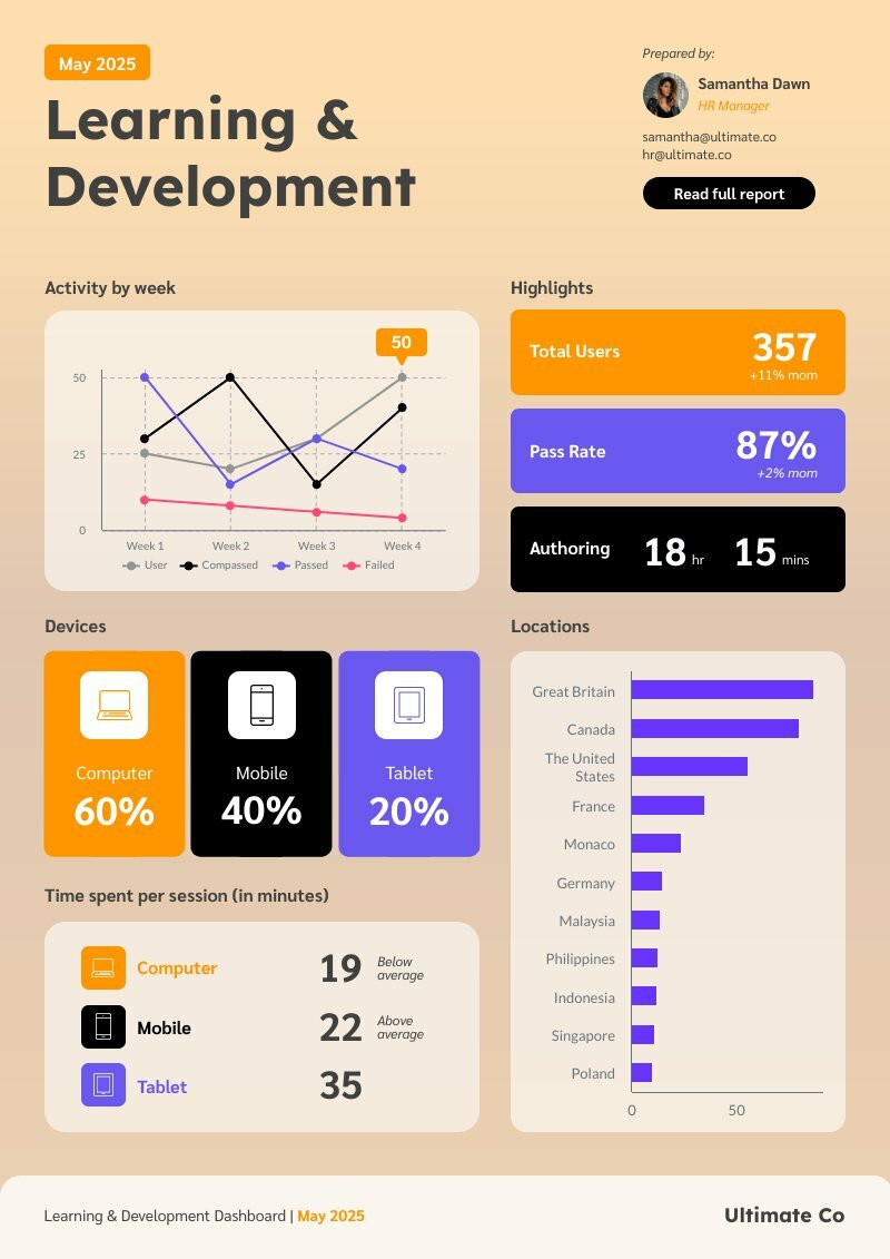 L D Dashboard Template