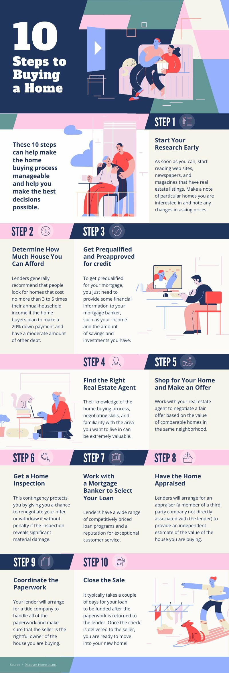 10 Steps To Buying A Home | Free infographic template - Piktochart