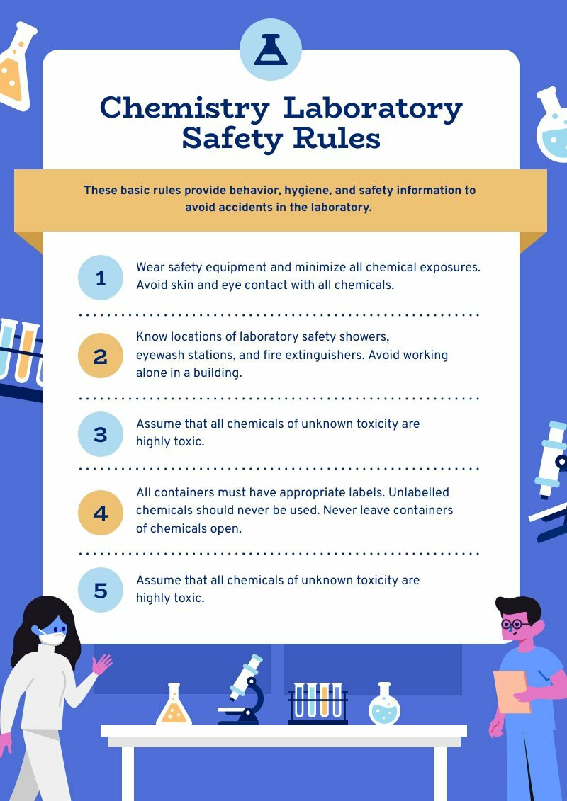 science safety posters for classrooms