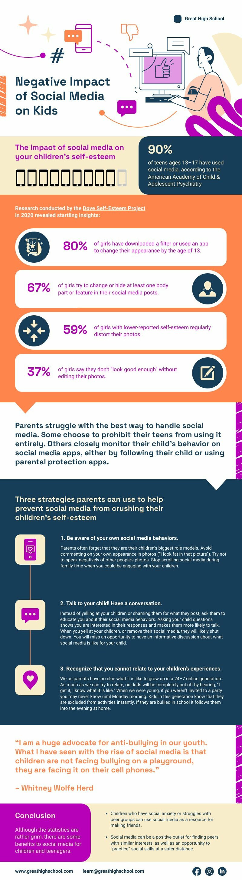 Negative Impact Of Social Media On Kids Free Infographic Template 