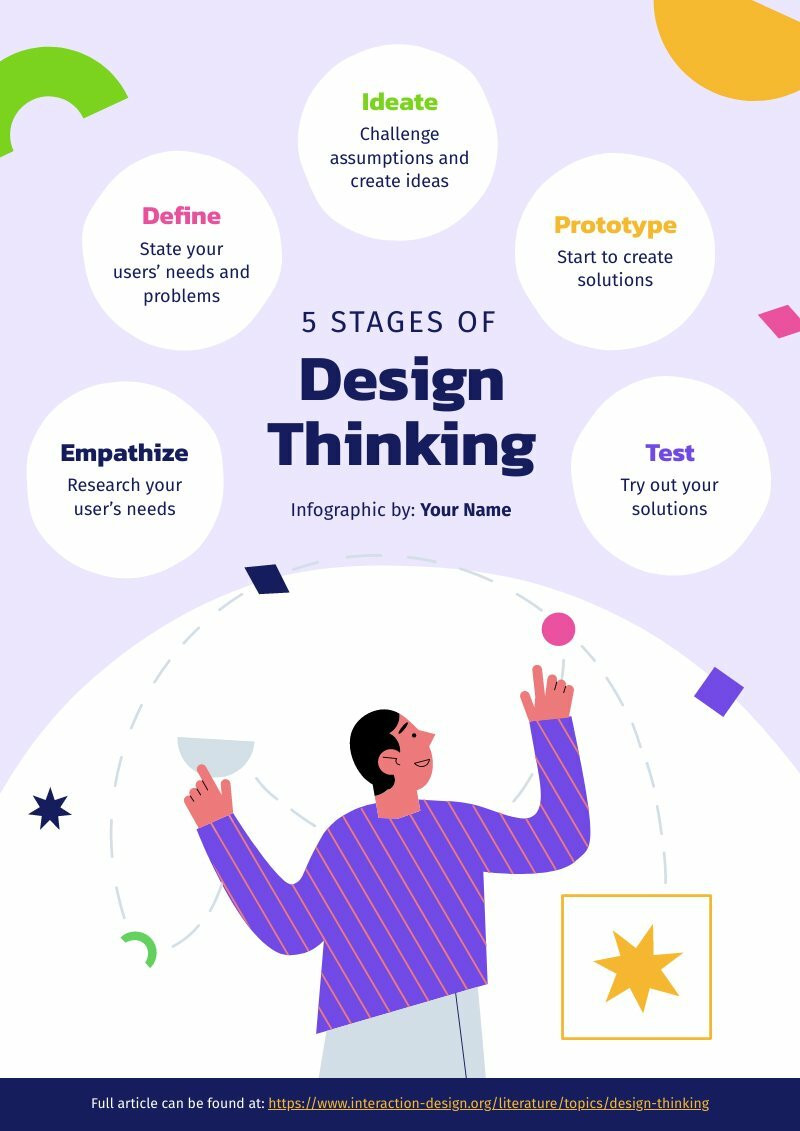 5 Stages of Design Thinking