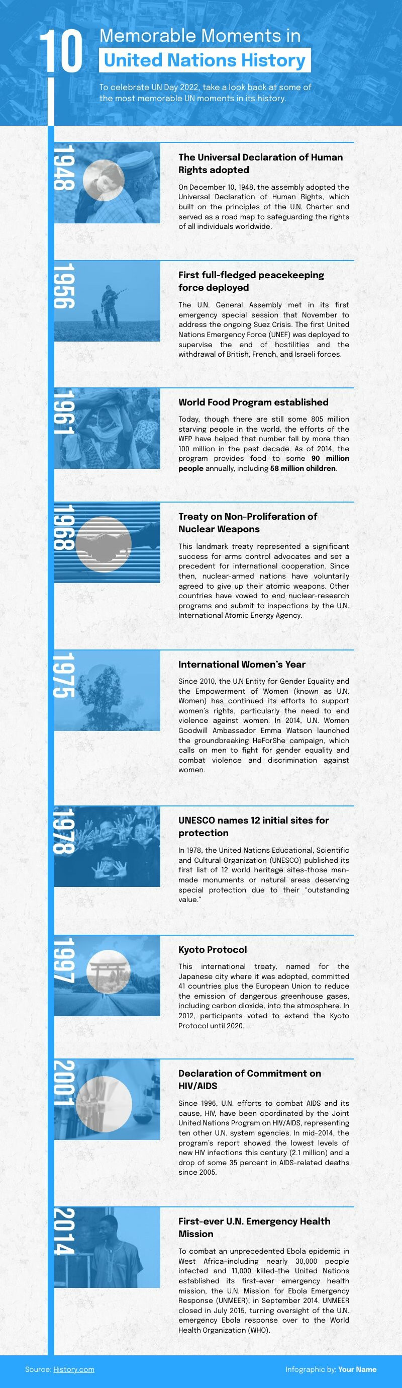 United Nations History | Free Infographic Template - Piktochart