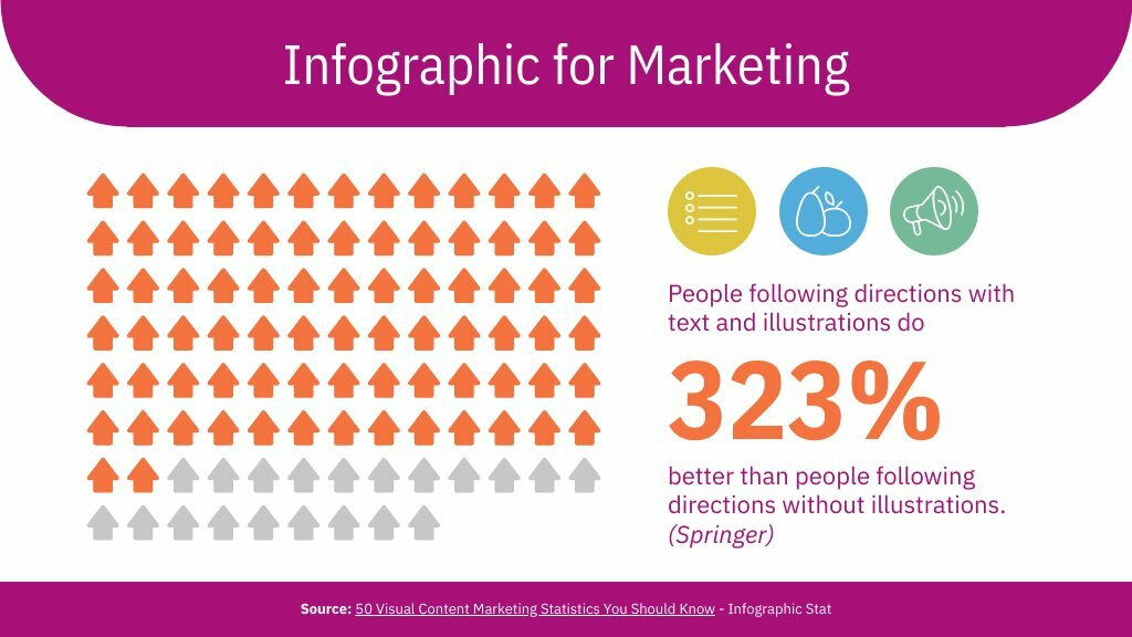 Infographic for Marketing Pictogram