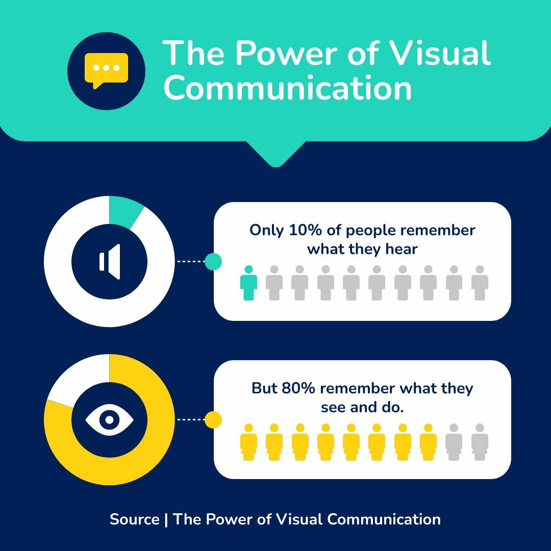Visual Communication Pictogram Instagram Post