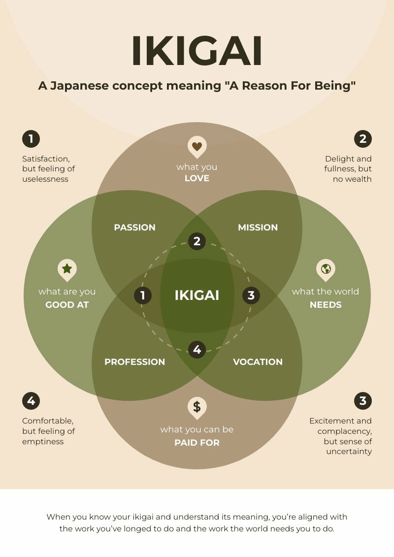 4-way-venn-diagram-template-free-by-piktochart-piktochart