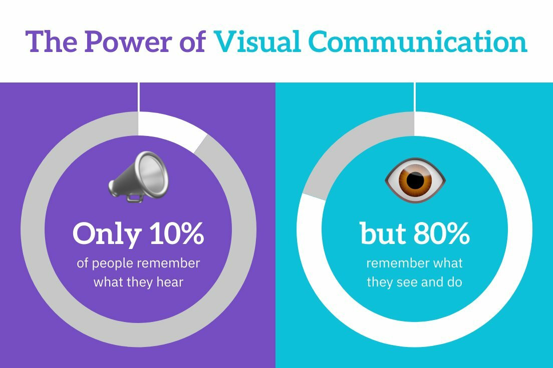 Visual Communication Statistics Pictogram Linkedin Post Free Social Media Template Piktochart 1681