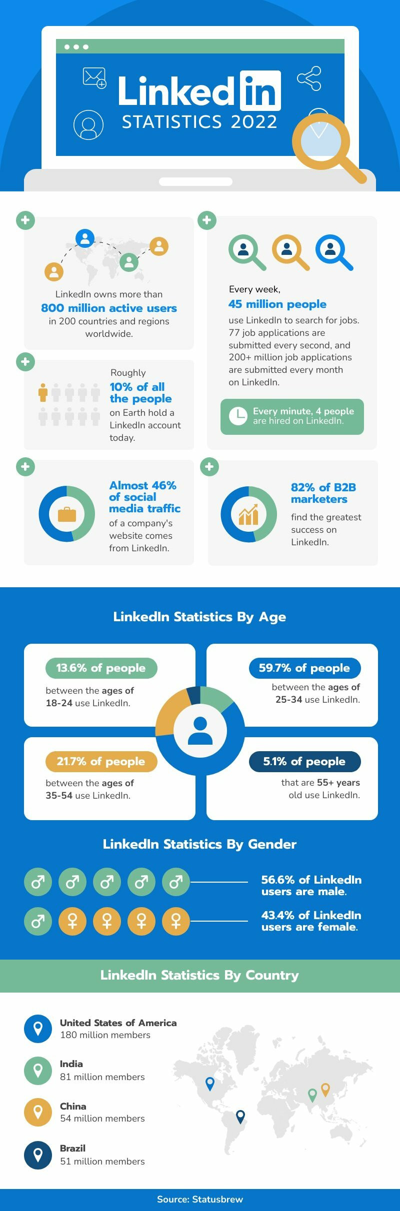 LinkedIn Statistics Pictogram