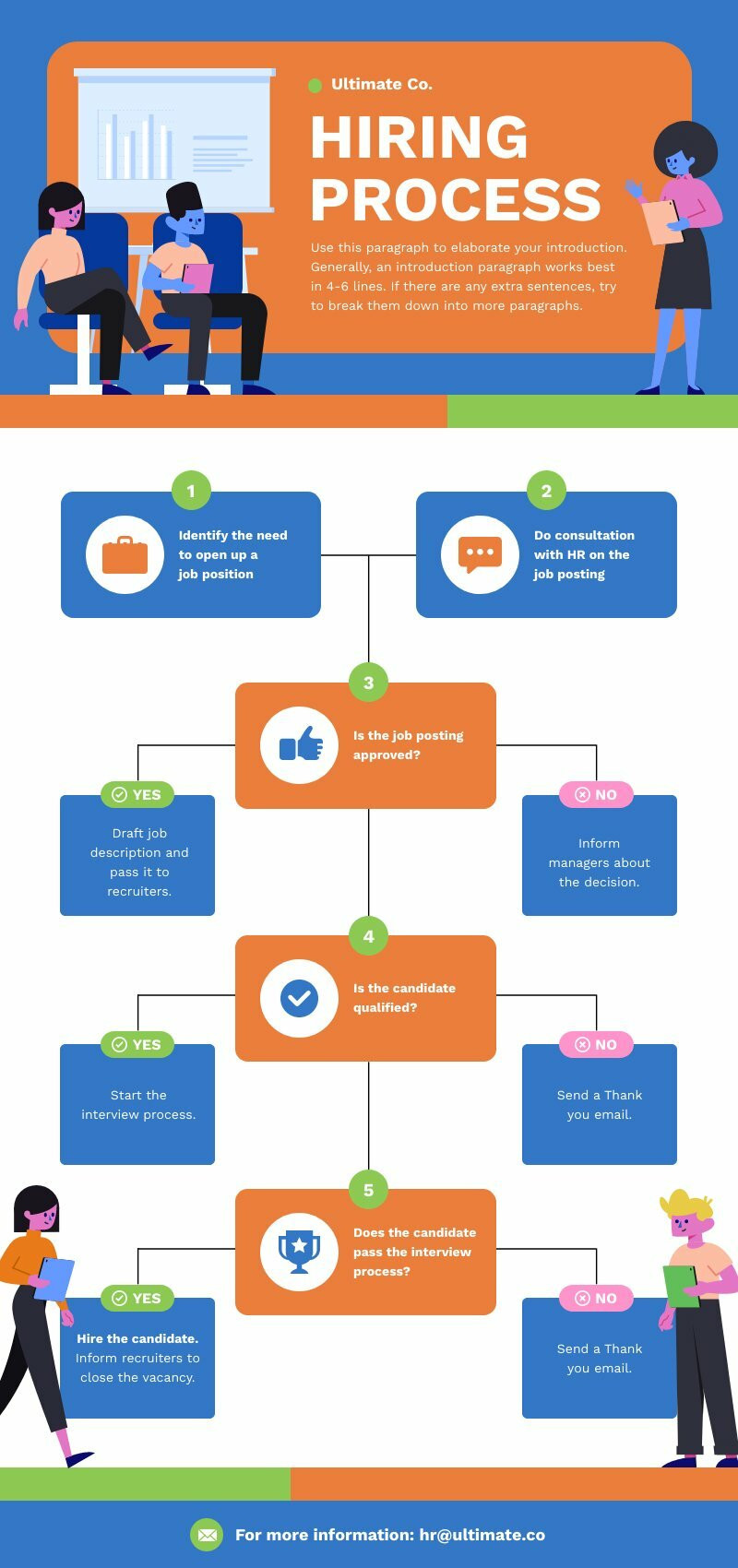 Hiring Process Flowchart Free Infographic Template Piktochart