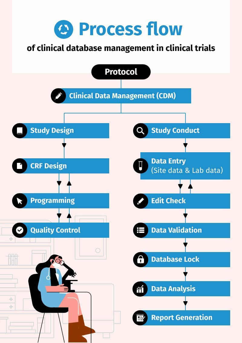 Process Flow Diagram Free Infographic Template Piktochart 8619