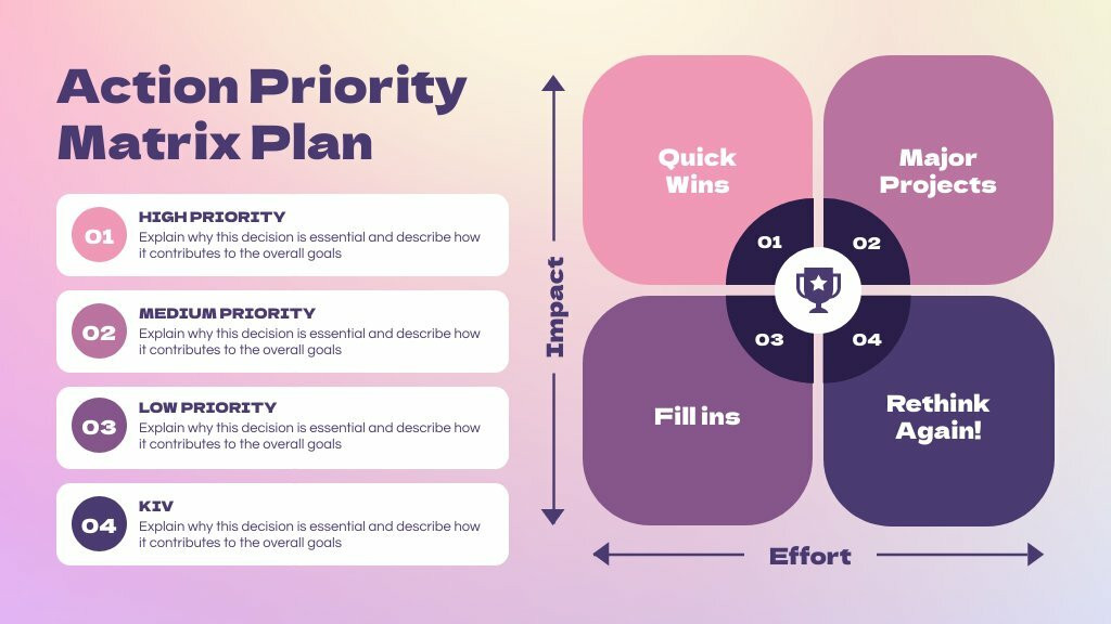 Action Priority Matrix Plan