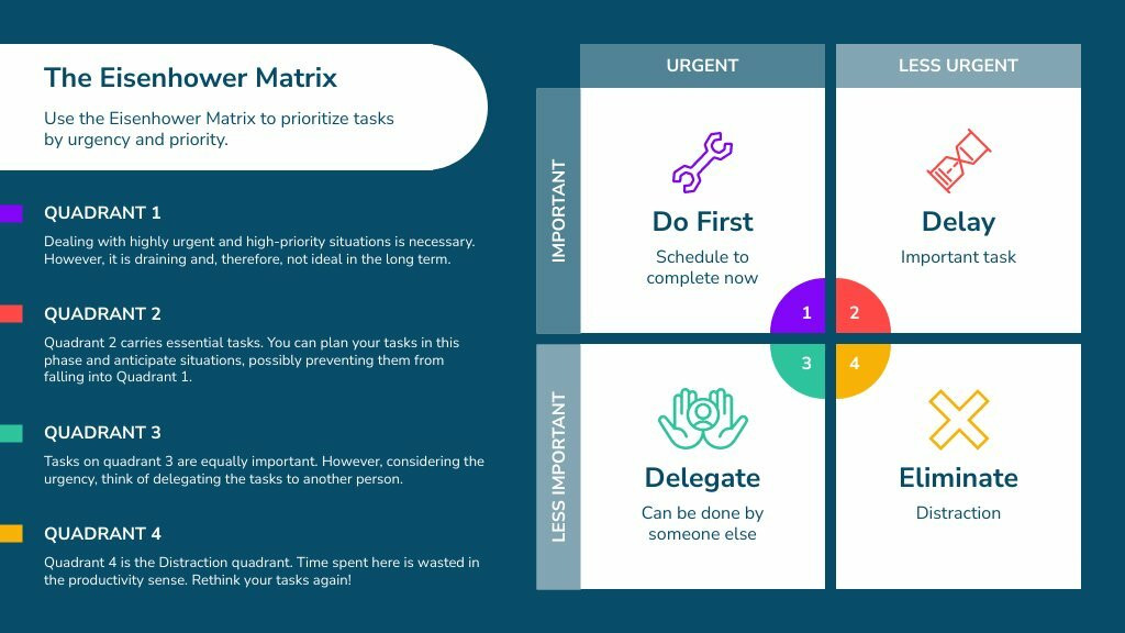 4 Quadrants | Free Presentation Template - Piktochart