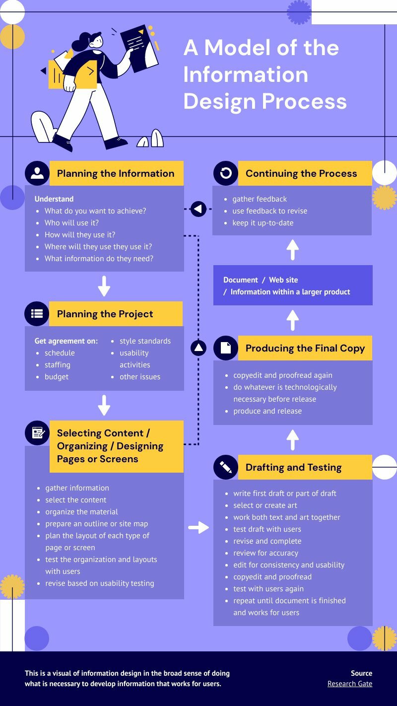 product design process infographic