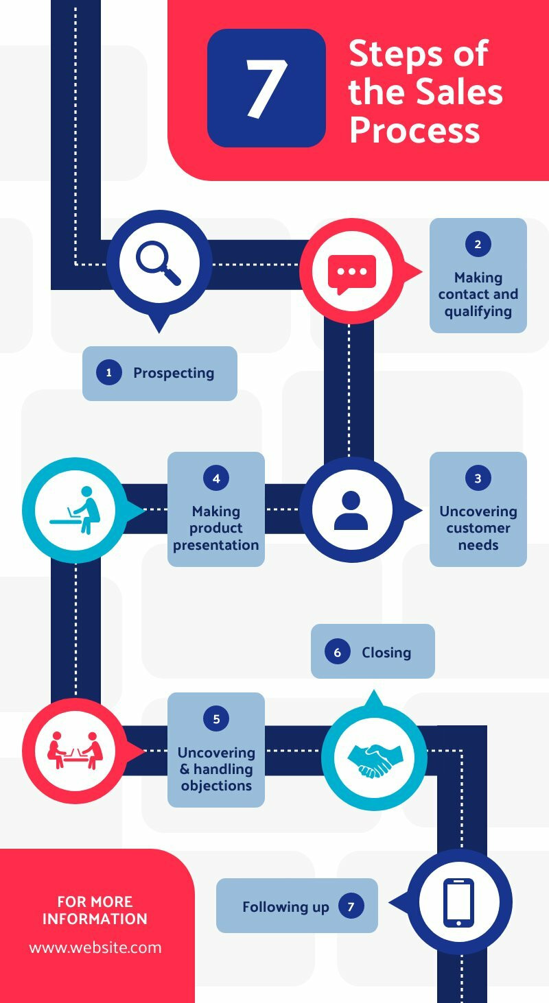 Sales Process Flow Chart | Free Infographic Template - Piktochart