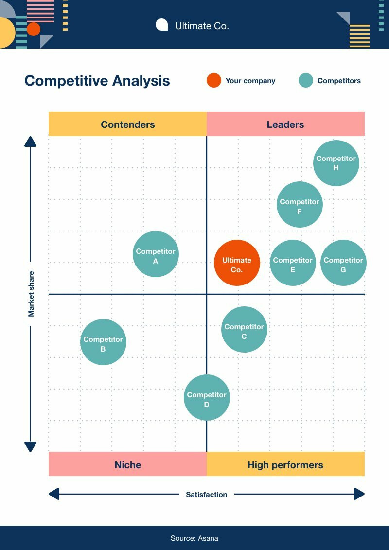 quadrant chart template