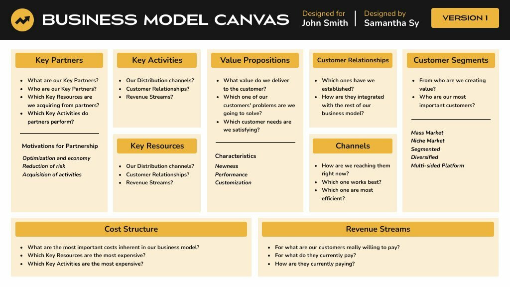 Business Model Canvas - Free Presentation Template - Piktochart