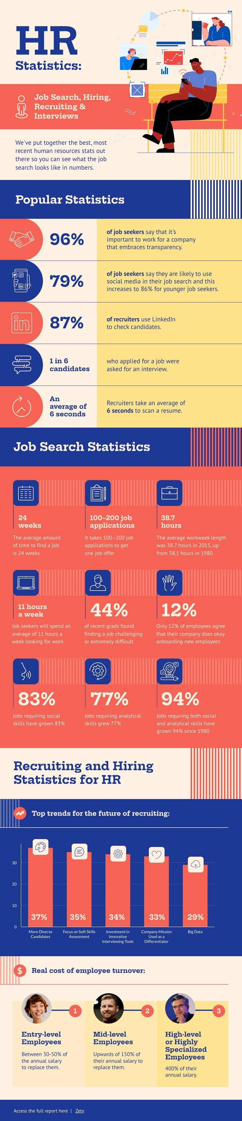 By The Numbers Free Infographic Template Piktochart