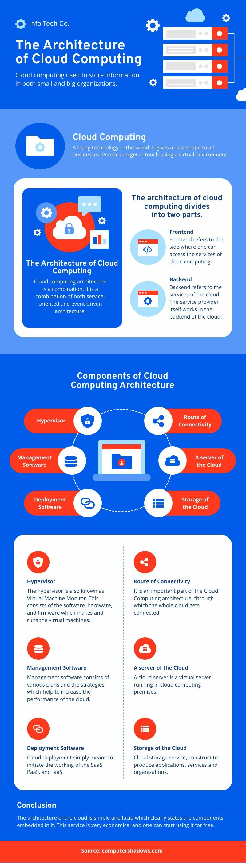 ad serving infographic