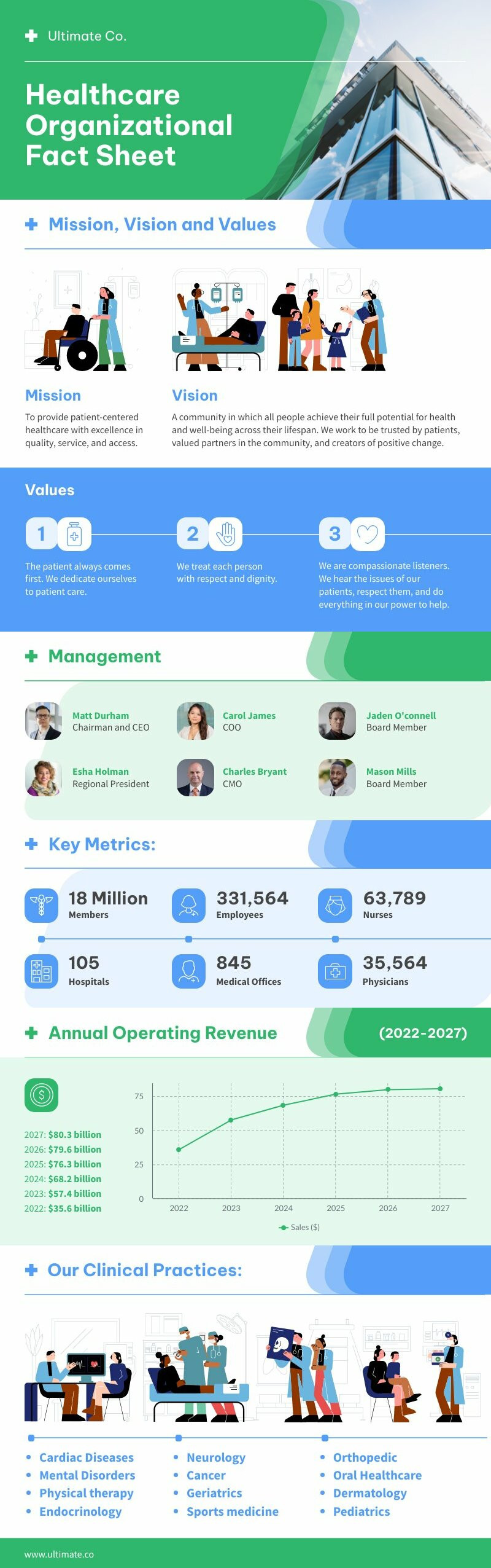 Business Fact Sheet | Free Infographic Template - Piktochart