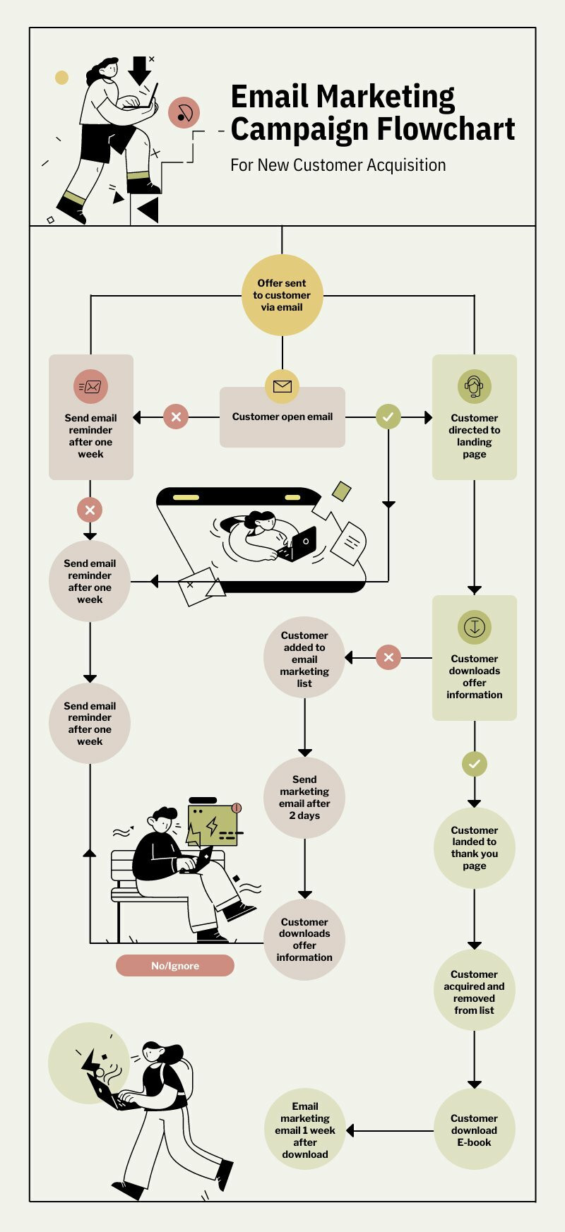 email-marketing-strategy-free-diagram-template-piktochart