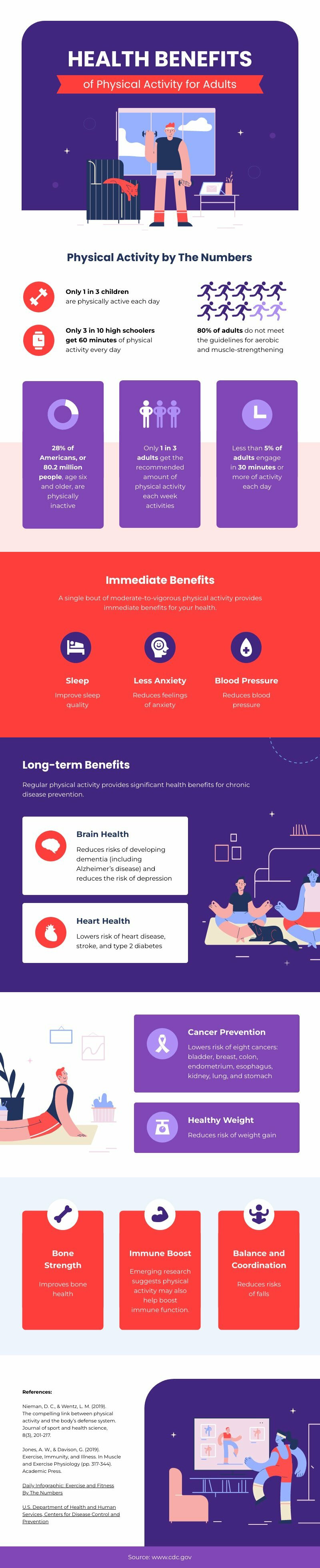 health-benefits-of-physical-activity-free-infographic-template