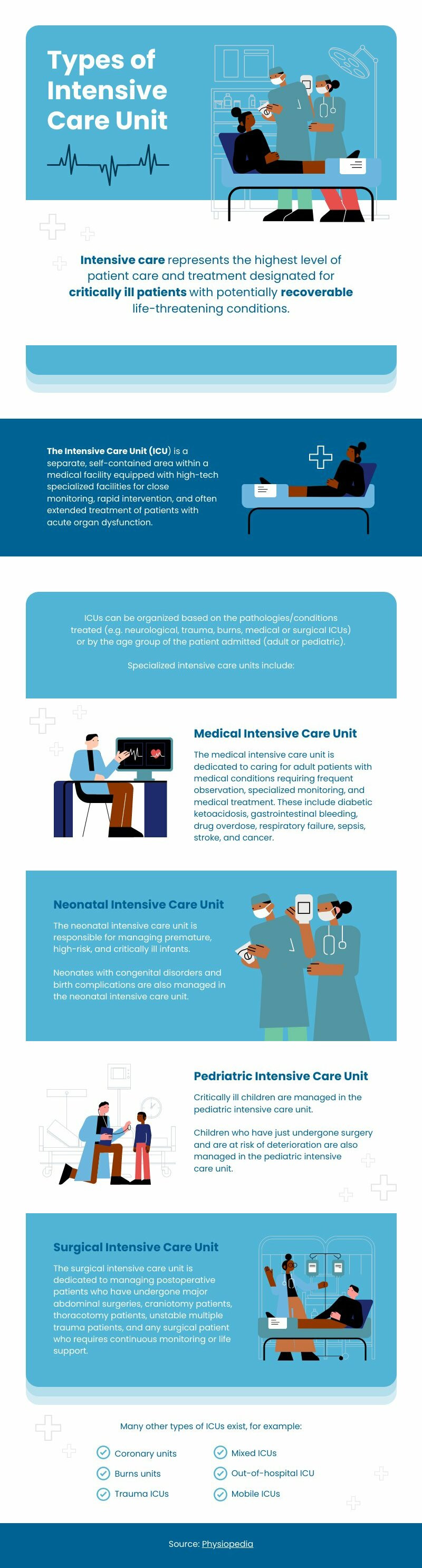 Types Of ICU Piktochart