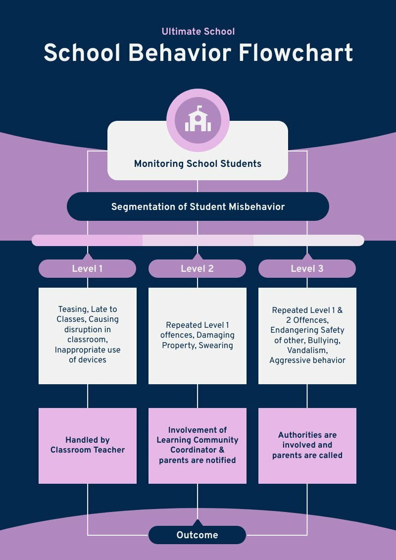 school-behavior-flowchart-piktochart