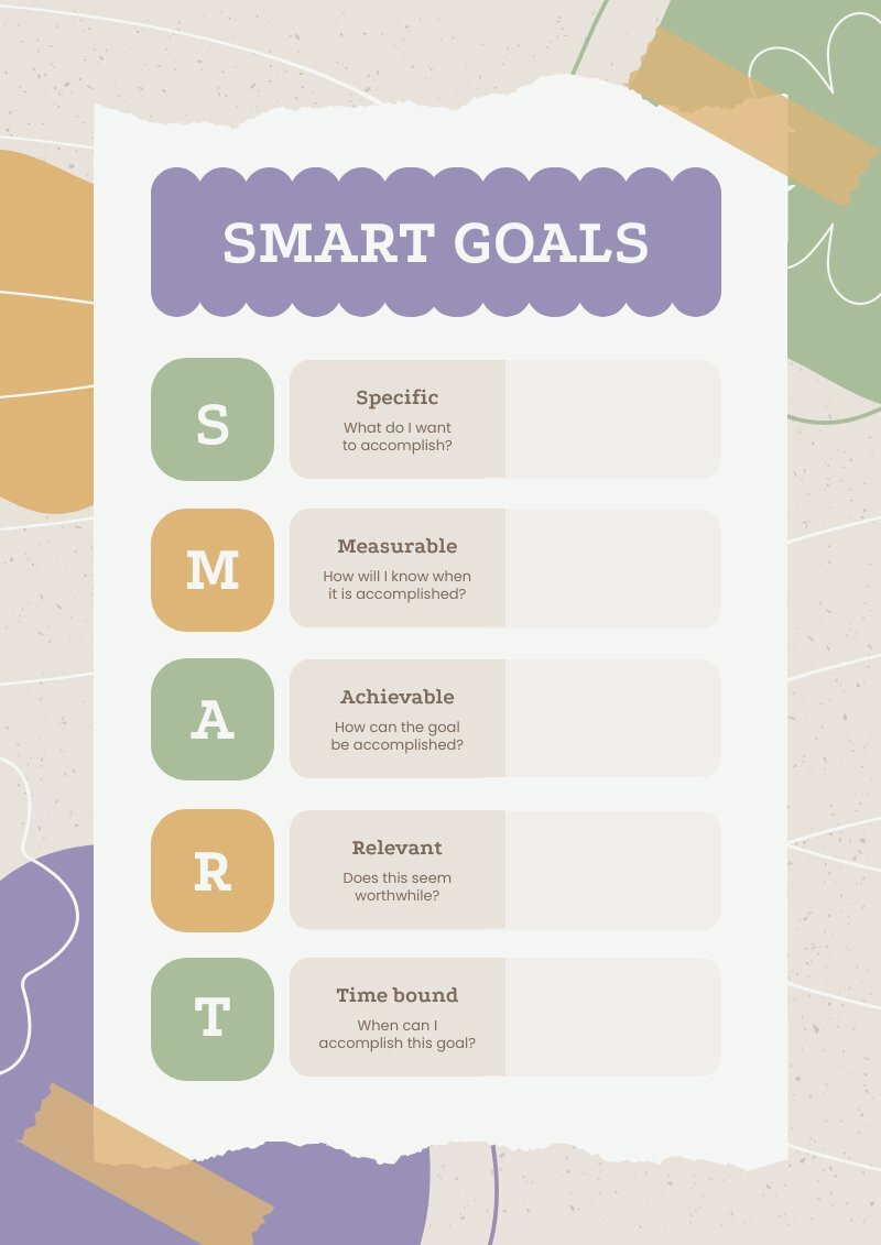 Smarter Goals