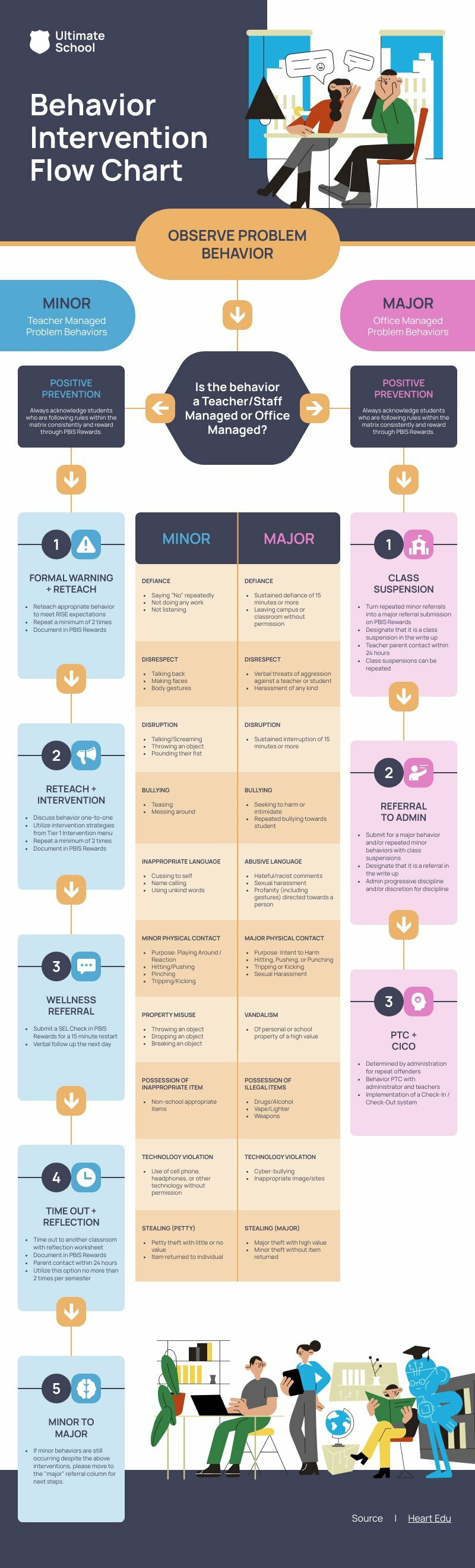 Simple Behavior Meaning