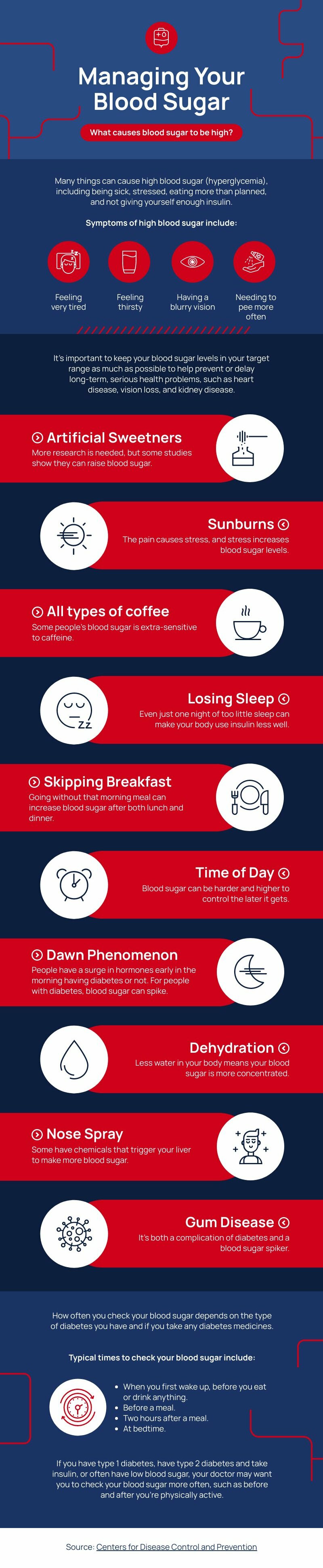 Managing Your Blood Sugar Piktochart