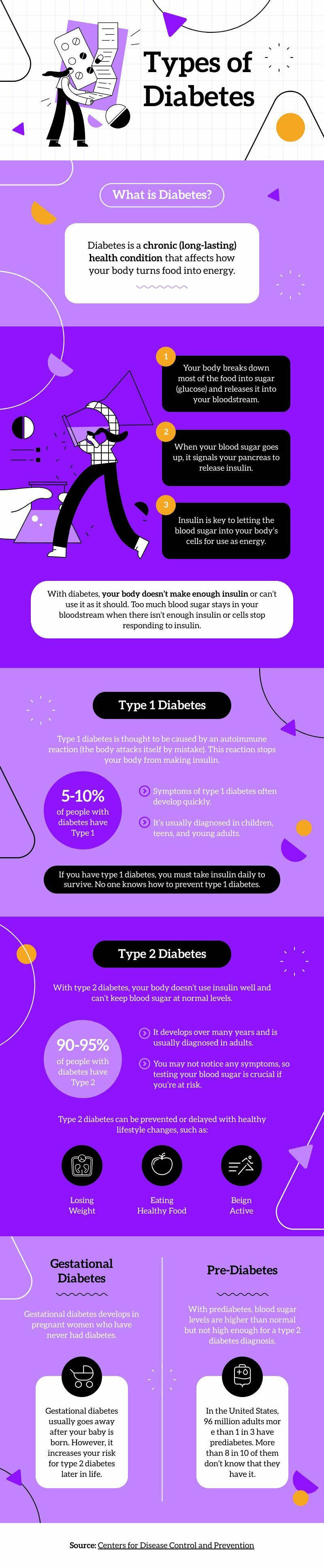 types-of-diabetes-piktochart