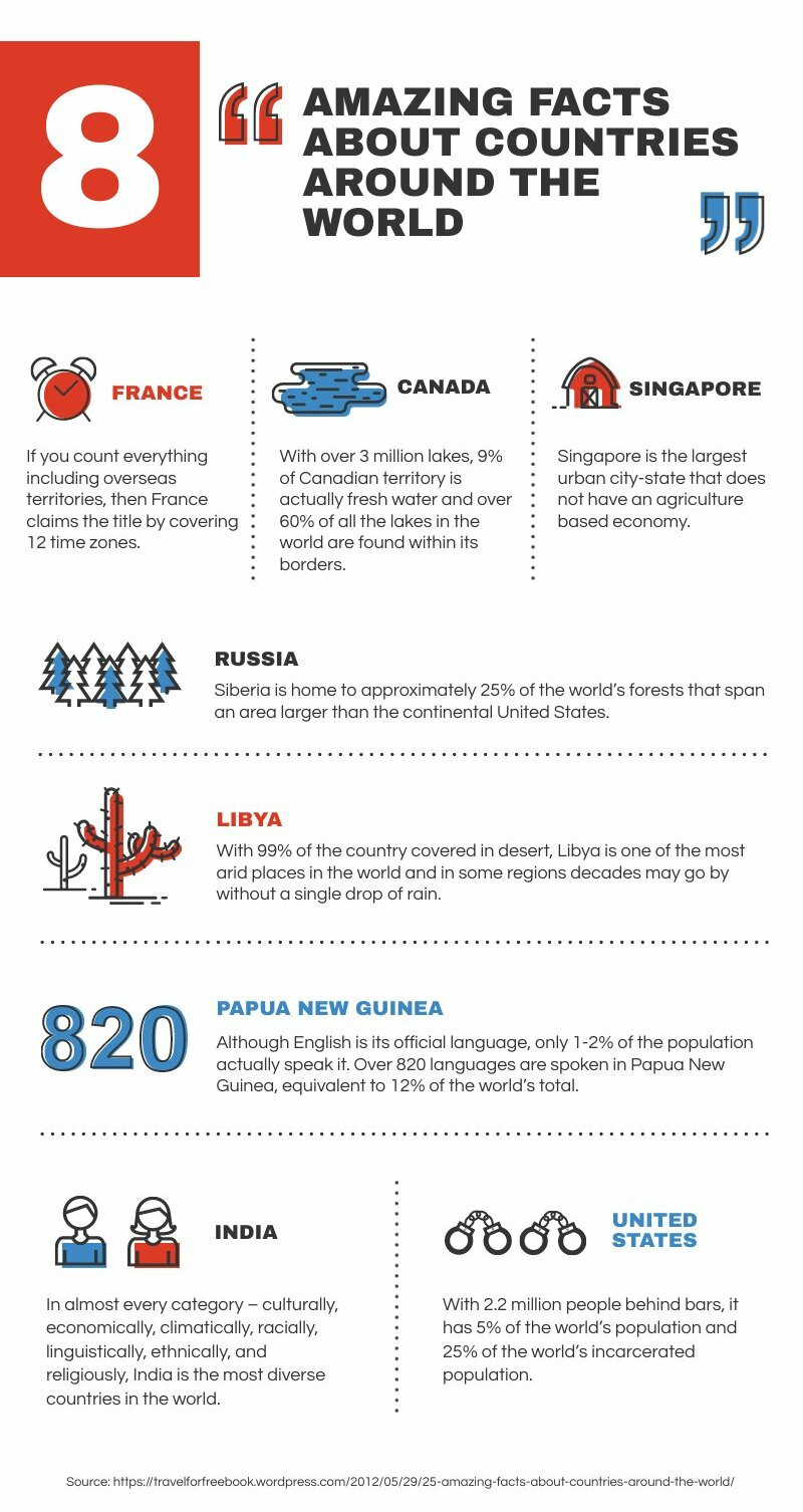 Facts Around The World Free Infographic Template Piktochart