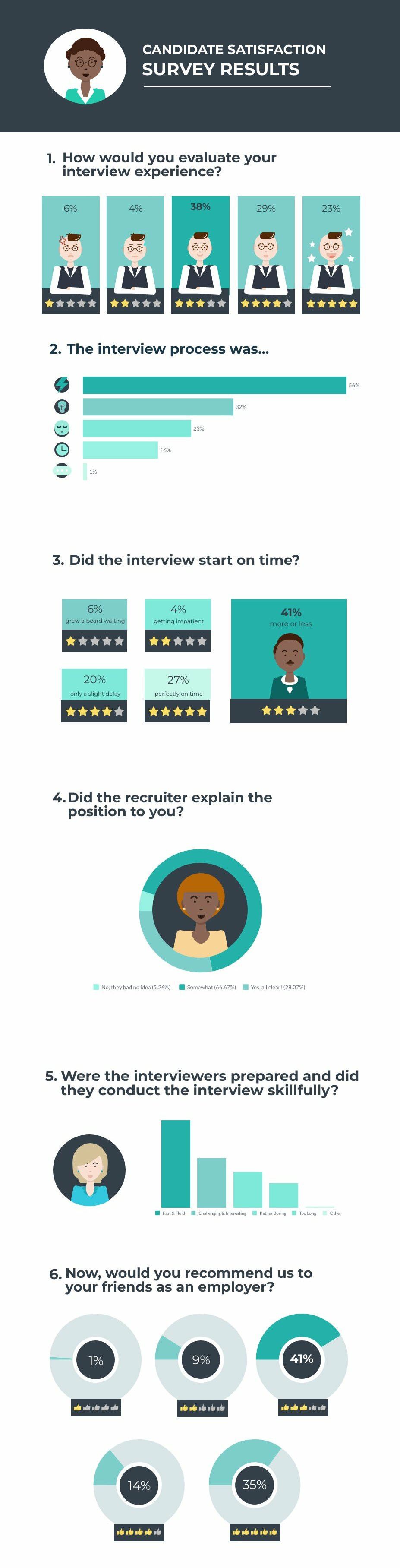 candidate-experience-survey-free-infographic-template-piktochart