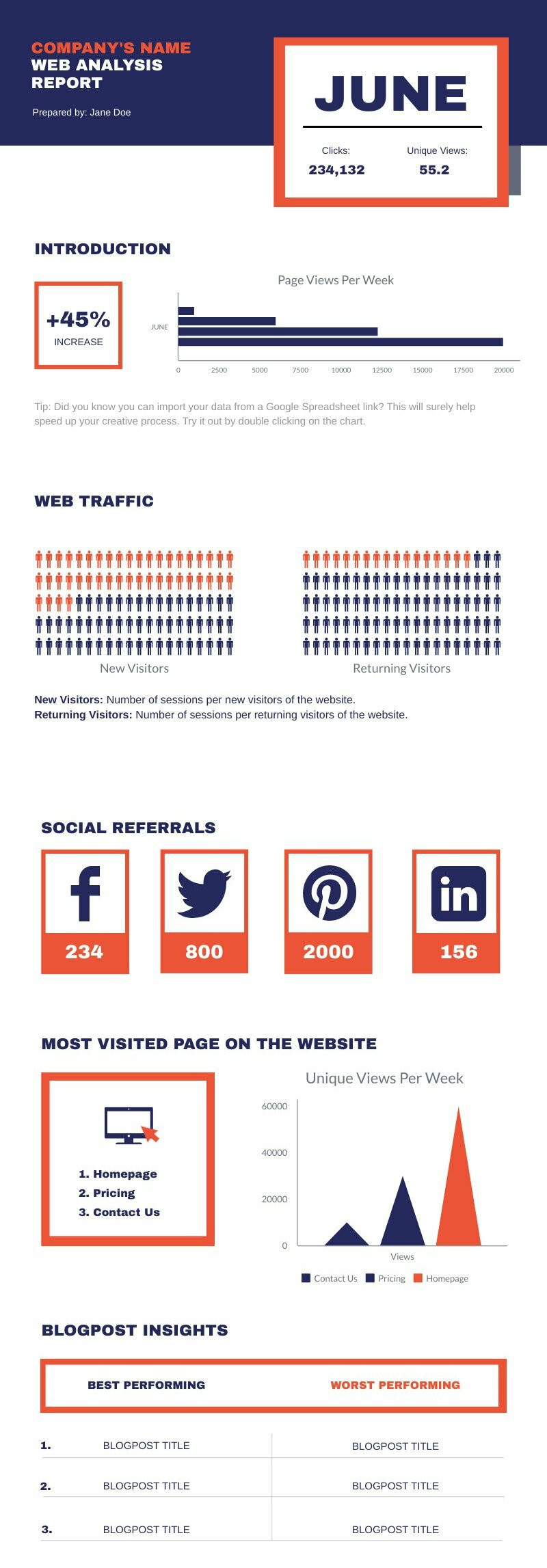 Website Metric