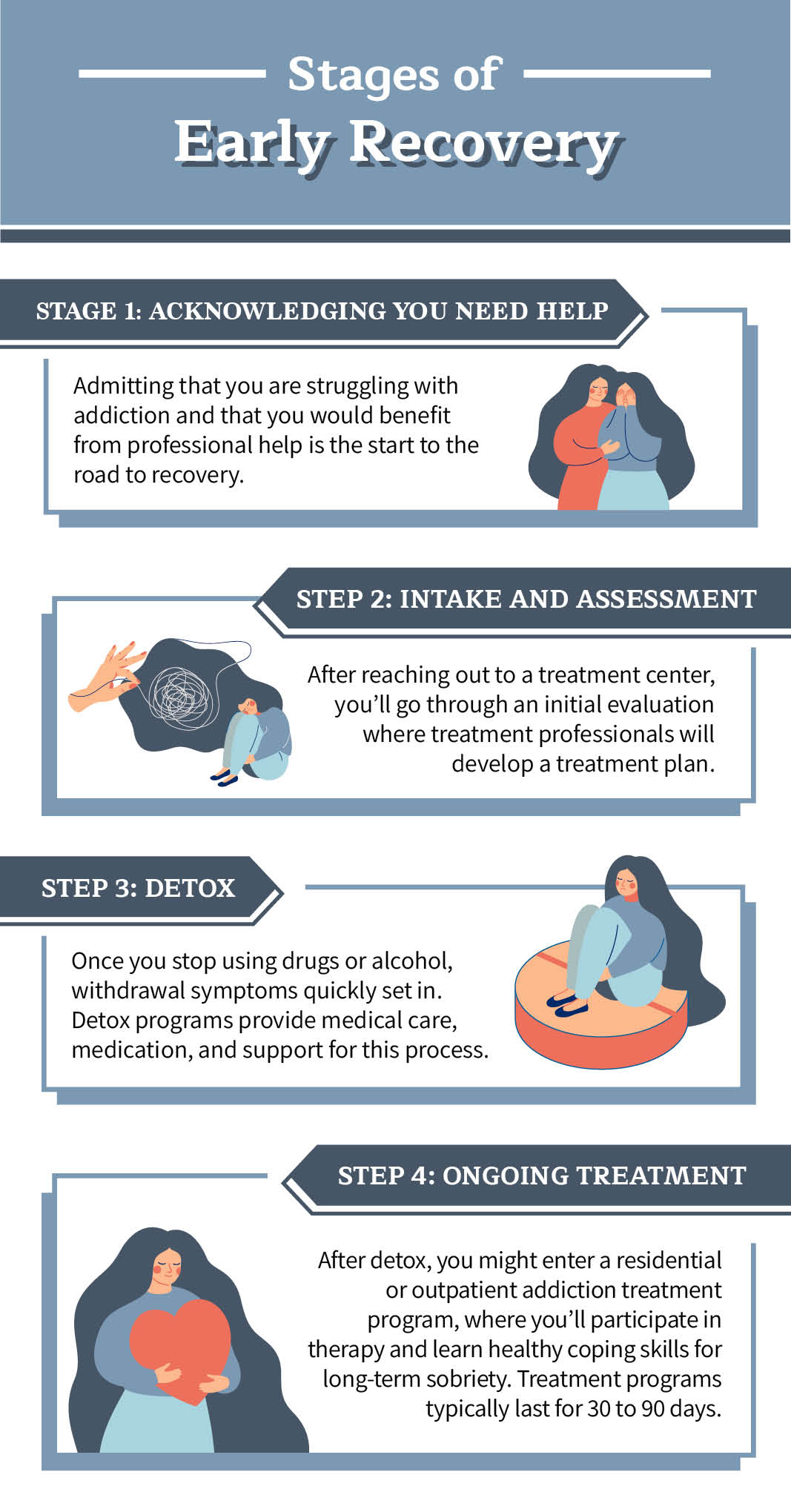 stages of early recovery from drug addiction