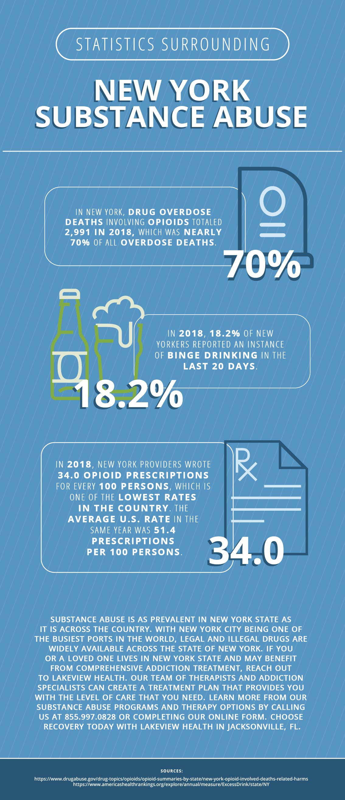 New York Substance Abuse Statistics Lakeview Health