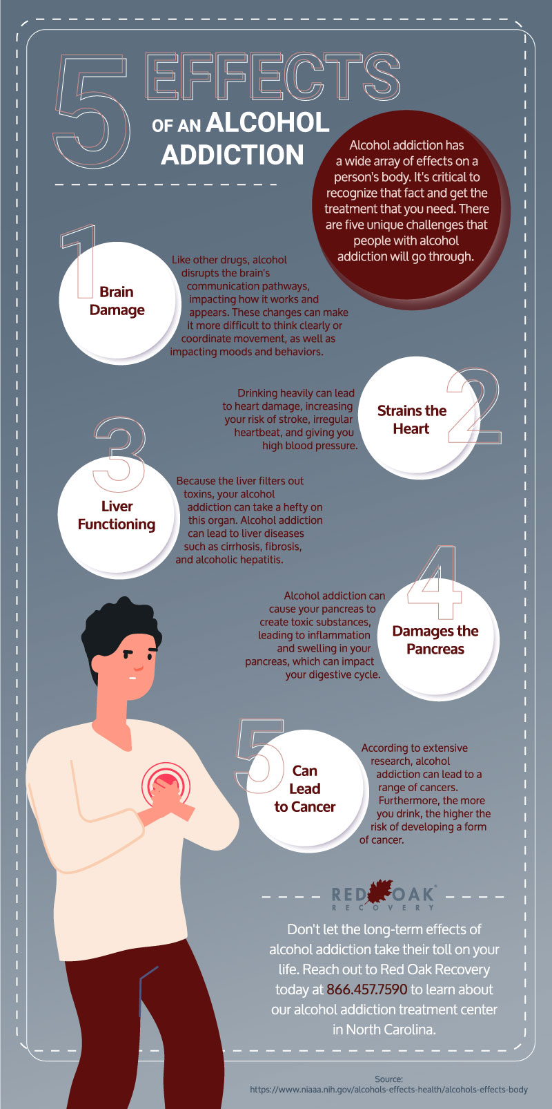 5 Effects of an Alcohol Addiction Infographic Men's Addiction Rehab