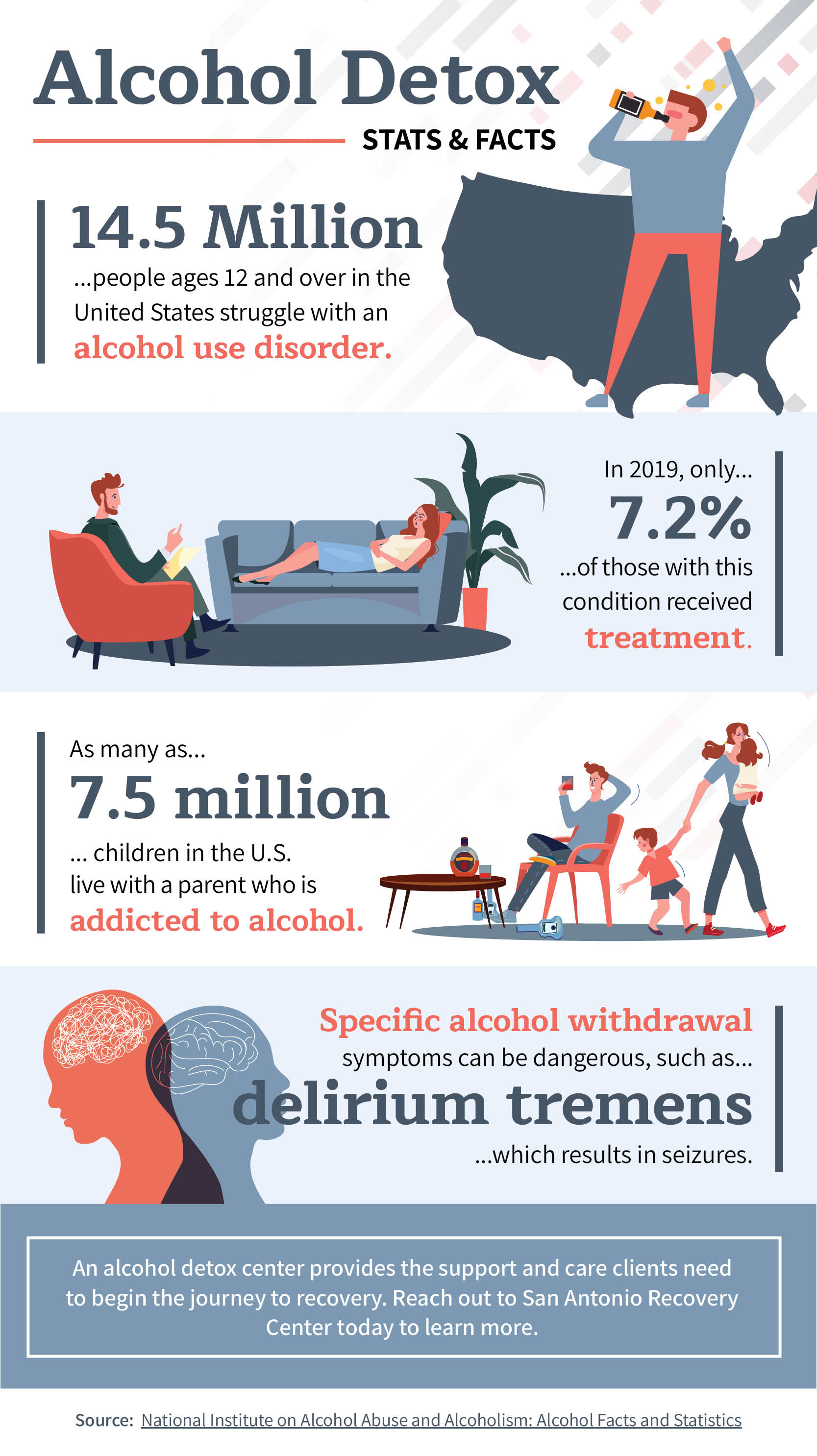 statistics about alcohol detox programs