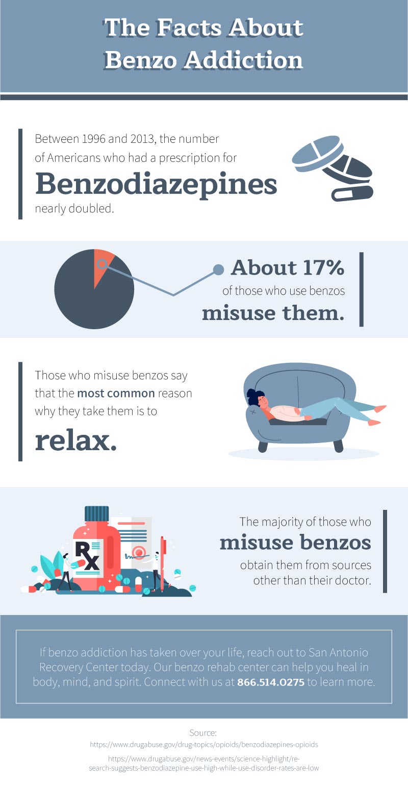inforgraphic of benzo addiction