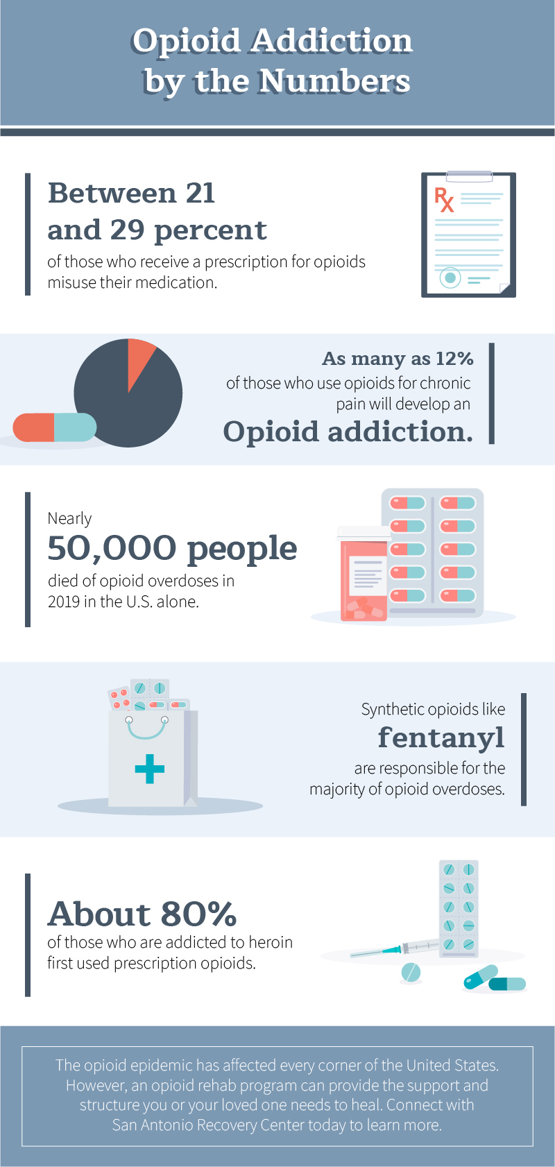 statistics about opioid addiction